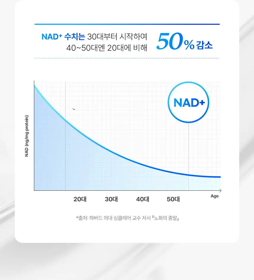 [NEW/신상] 메이크프렘 NMN 퍼밍 엑스퍼트 앰플 50ml 상세페이지 8